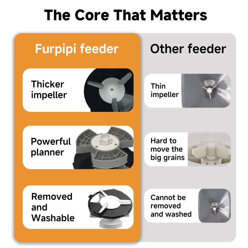 Thumbnail 2 - #16 Low Cost Smart Dog Feeders That Work