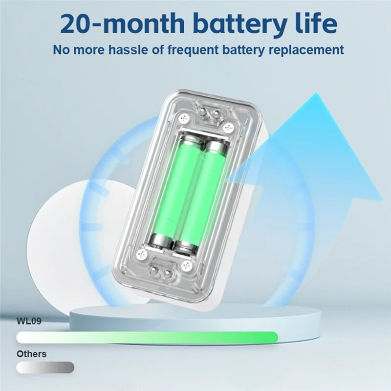 AAAEL-Tuya Wifi Smart Water Leak Sensor 90Db Dual-Sided Leak Alarm Water Level Monitoring Remote Control Smart Home Device