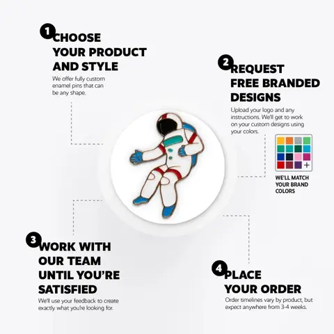 8 best sales Pin Jordanien - №4