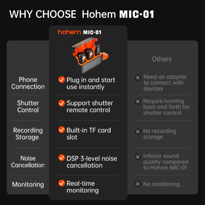 Hohem MIC-01 무선 라발리에 마이크, 라이브 스트리밍 녹음, 모바일 소음 감소 마이크, 아이폰 안드로이드용