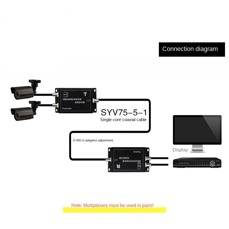 Coaxial High-definition 2-channel Multiplexer, One To Two Video Signal Adder, Multi-channel Common Cable Composite Extension
