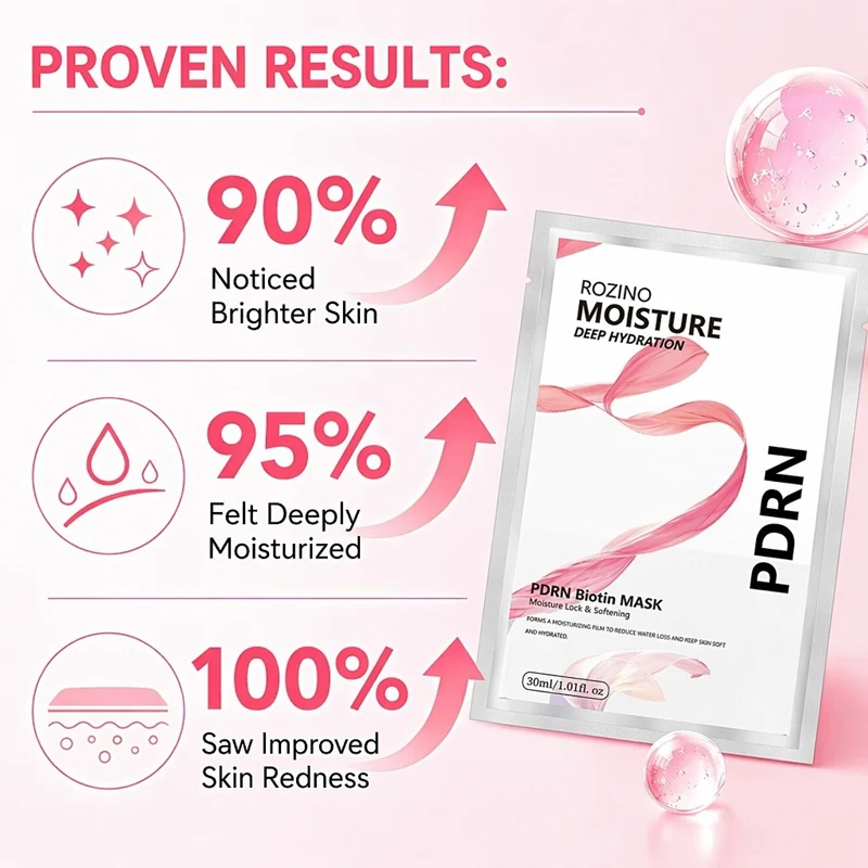 Rozino Pdrn Biotin Hydrating and Moisturizing Mask Sheet Is Soft and Skin-Friendly, Tightly Adheres to the Face, and Is Breathable Without Causing Skin Suffocation. Added with Pdrn and Biotin Ingredients, It Can Replenish Skin Moisture and Maintain a Hydrated State for a Long Time. the Formula Is Gentle and the Application Experience Is Comfortable, Making It the Preferred Product for Daily Facial Care. view 5