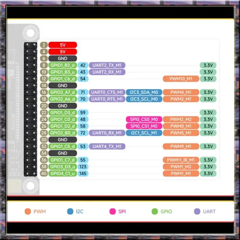 

Лидер продаж Pico Pi B W, встроенная плата разработки RV1106 Linux, 256 МБ DDE3L, 0,5 TOPS, вычислительная мощность с WIFI без модуля 4G