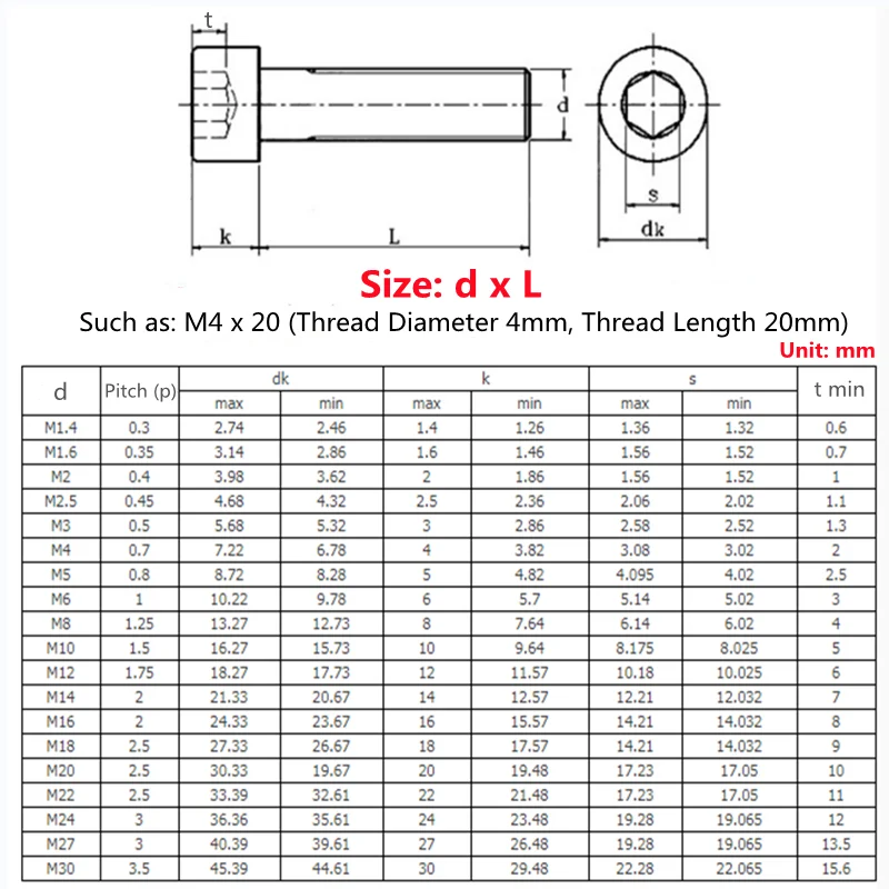 M1.4 M2 M3 M4 M5~M12 Hex allen Socket Cap Head Screw Black 304 stainless steel Metric Screws Furniture Bolts Furniture ship car