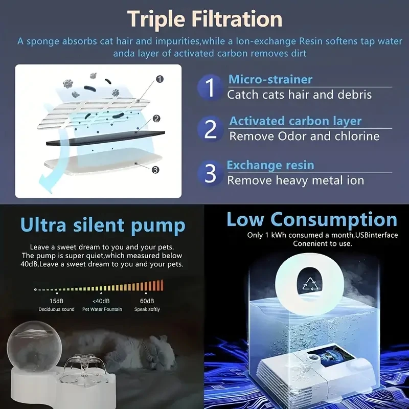 น้ำพุน้ำแมวเครื่องกดน้ำอัจฉริยะอัจฉริยะอัจฉริยะเครื่องจ่ายน้ำอัตโนมัติ USB แบบชาร์จไฟได้สำหรับแมวและสุนัข