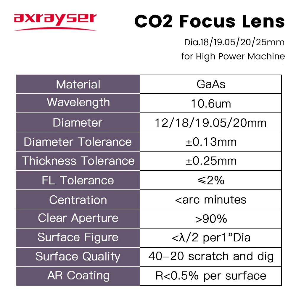 Axrayser CO2 Focus Lens CVD/PVD/Pro Dia.18 19.05 20mm FL38.1 50.8 63.5mm High Power Lens for CO2 Laser Engraving Cutting Machine