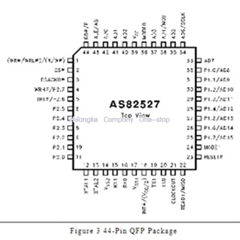 3pcs/lot AS82527 QFP44 New Original Stock SERIAL COMMUNICATIONS CONTROLLER  AREA NETWORK PROTOCOL