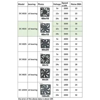 YOUNUON 80MM ventilátor 5V USB ventilátor 80x80x10mm 8cm DC 5V 12V 24V 8010 ventilátor bezkartáčový chladič PC ventilátor počítačové skříně ventilátor chladič 10 nejlepší prodej 12V DC ventilátor - №4