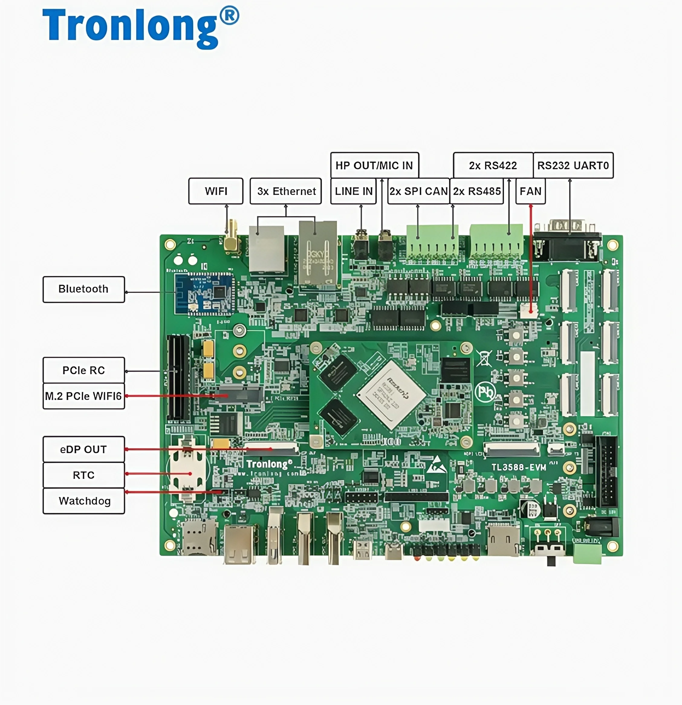 Tronlong Rockchip RK3588J Industrial Development Board Inland 2,4 GHz Octa-Core AI 6T NPU 8K Kirin