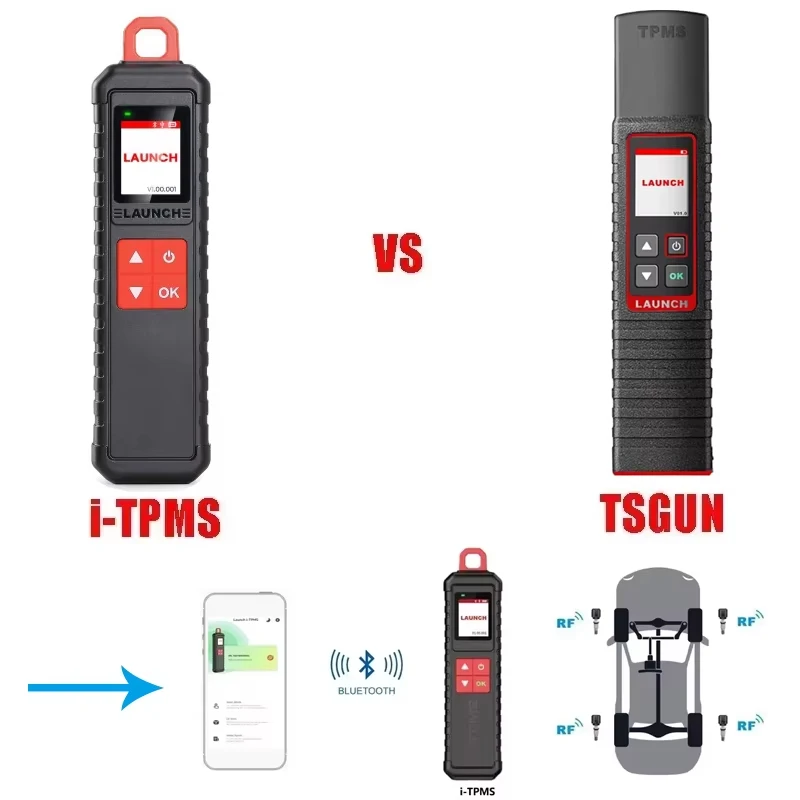 LAUNCH X431 i-TPMS TPMS Sensor Programming Tool 315/433MHz Tire Pressure Monitor Sensor Activator Programmer for Vehicle Diagnostic Service view 5
