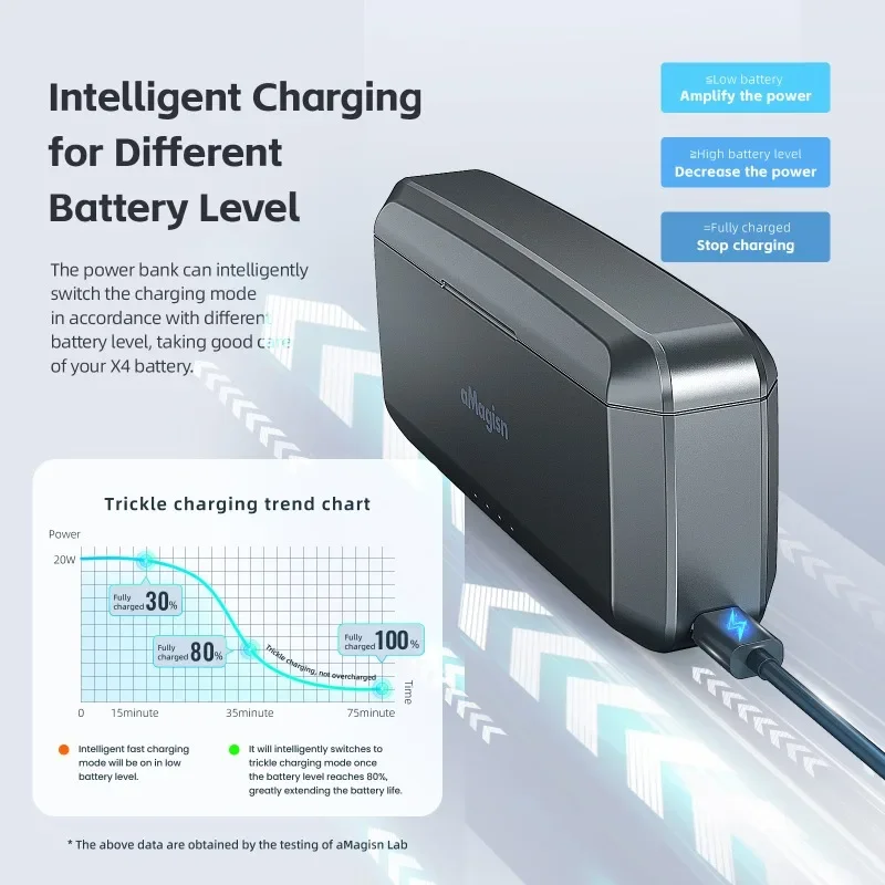 aMagisn For Insta360 X4 Fast Charging Power Bank Power Bank Action Camera Accessories