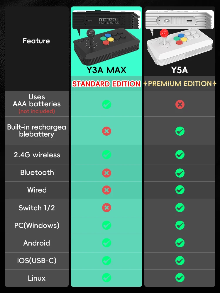 DATA FROG Y5A consola Arcade Joystick adecuado para Switch Android iOS Windows Arcade Fight Stick soporte inalámbrico Bluetooth