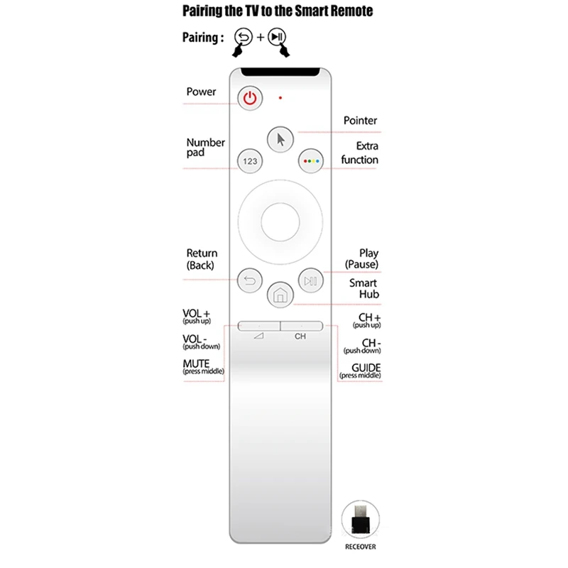 Remote Control for Samsung Smart TV BN-1297 BN59-01242C Infrared Alternative Remote Control (2XAA Batteries)