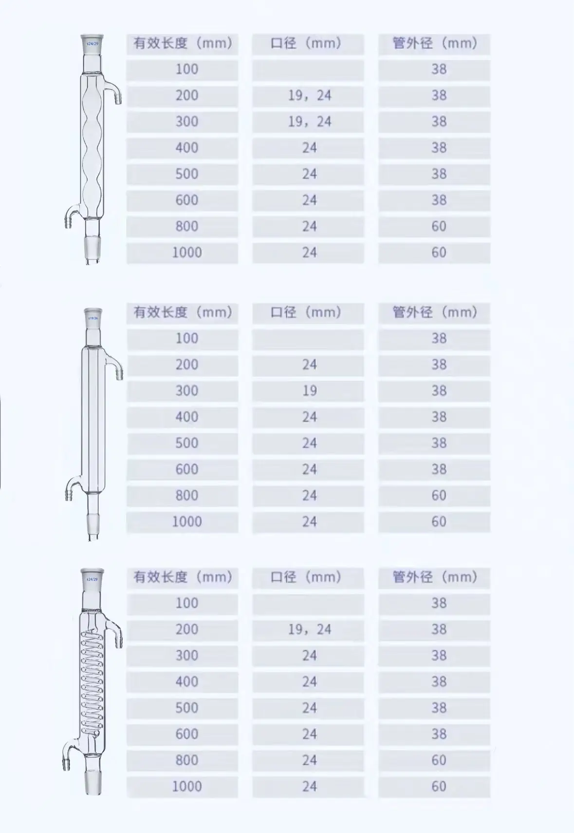 Tabung kondenser lurus kaca 200mm 19/26 24/29, tabung Kondensor serpentine