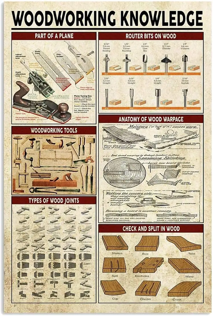IN Woodworking Knowledge Metallschilder Vintage Holzbearbeitungswerkzeuge Blechposter Heimdekoration Zimmer Garage Büro Wandkunst Deko-Plakette