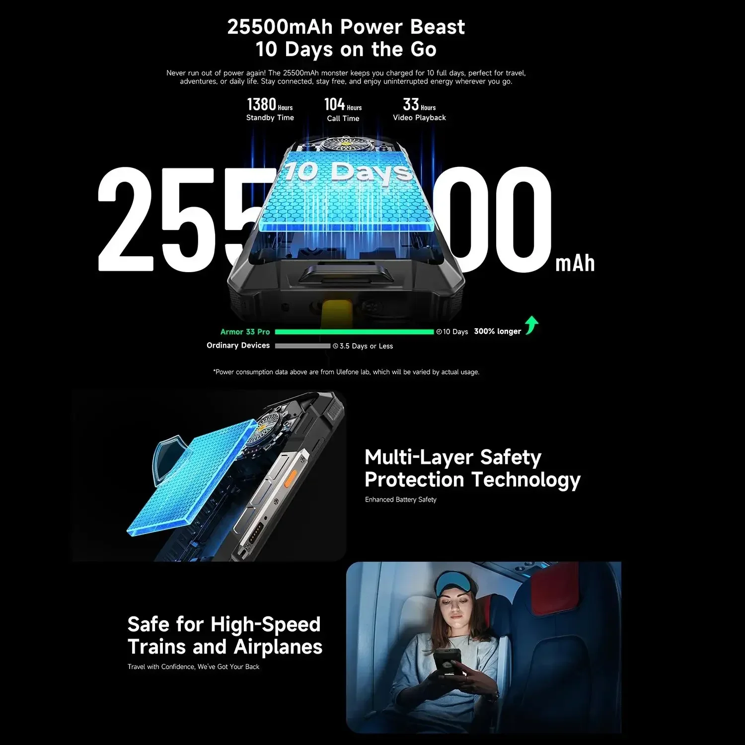 Ulefone 5G Rugged Smartphone Android 15 Dual Screen 6.95 Inch 120Hz 32GB+512GB Armor 33 Pro Mobile Phone 25500mAh 66W 64MP NFC