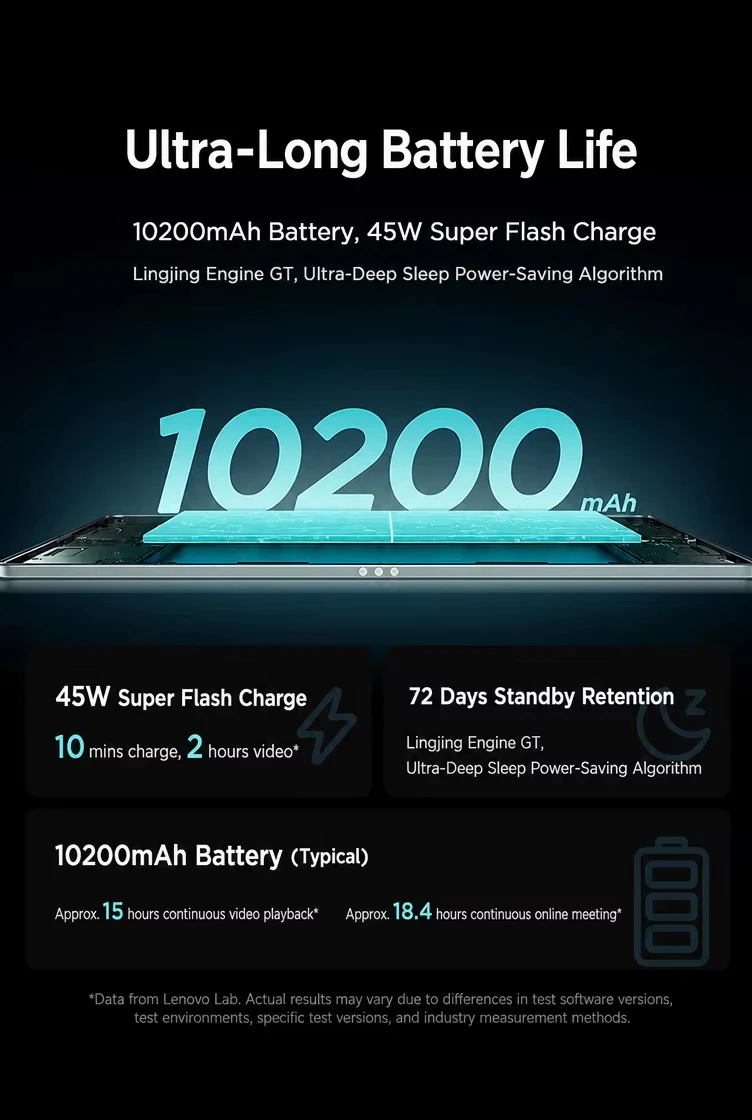 Lenovo Xiaoxin Pad Pro 13 2026 Gray Tablet 13 inch 3.5K 144Hz Snapdragon 8s Gen4 8+256GB 12+256GB 10200mAh 45W JBL Dolby Android