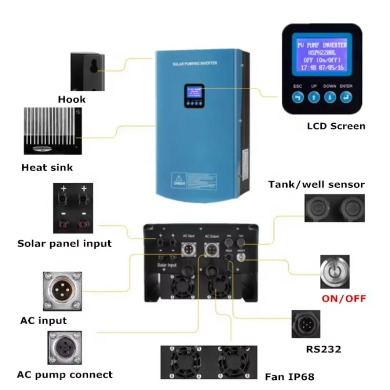 Solar Pump Inverter 7.5KW  Vfd for Water Appliance Water Supply Hober Brand