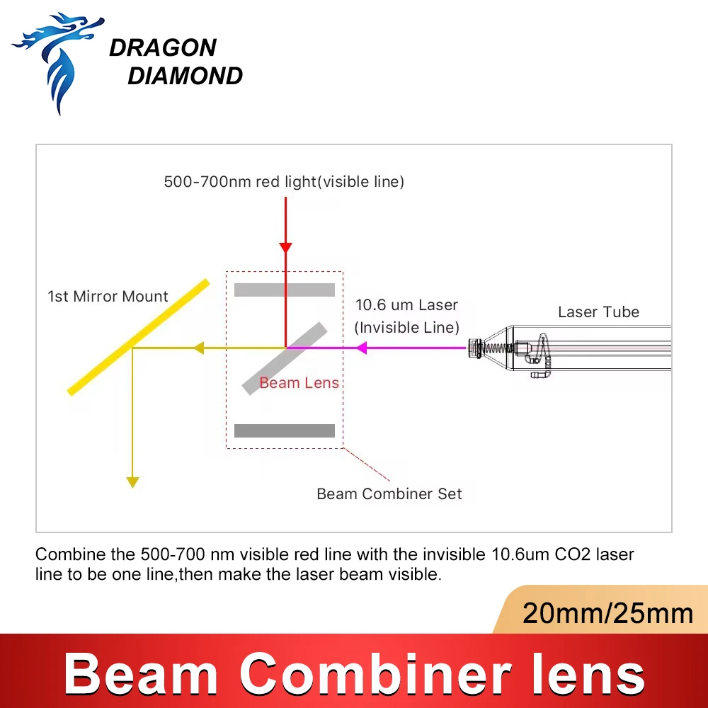 CO2 레이저 빔 결합기 렌즈 직경 20mm 25mm, CO2 레이저 조각 절단기, 광 경로 조정, 레이저 가시화