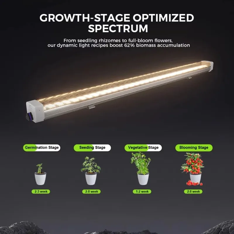 

120W Full Spectrum Canopy LED Grow Light Dimmable Indoor Greenhouse Farming IP65 for Bloom Application