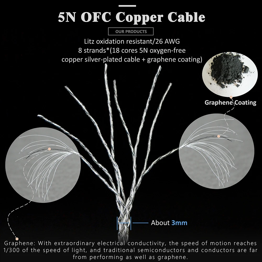 GUCraftsman 5N OFC Silver Plated Graphene Headphone Cable for HIFIMAN DEVA Denon AH-MM200 MM400
