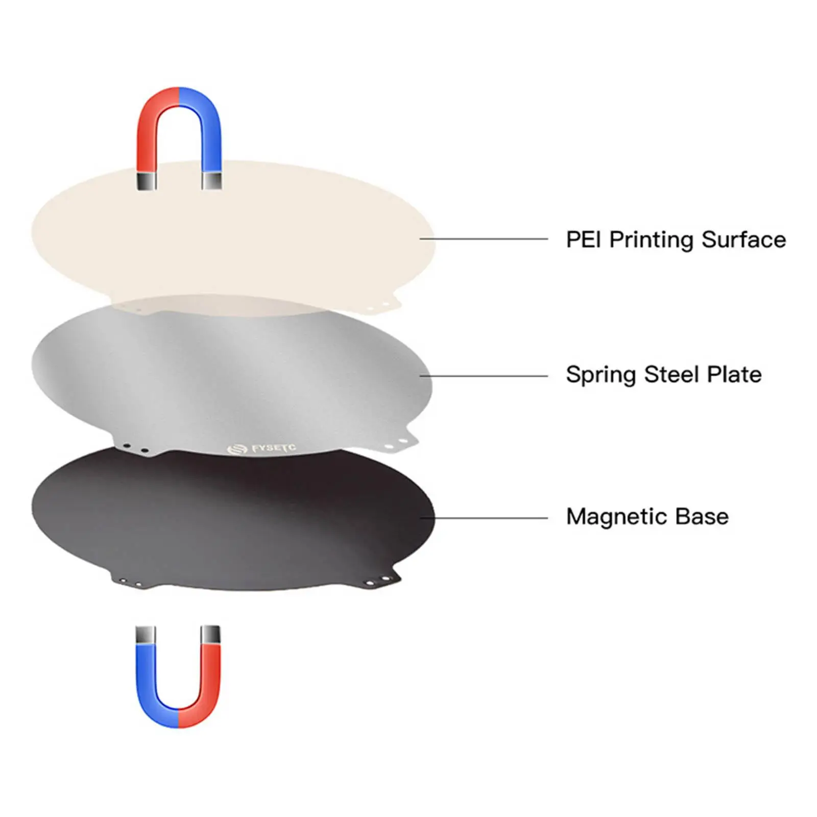 Round PEI Coated Steel Sheet for 3D Printer Heated Bed Flexible Magnetic Sticker Replacement