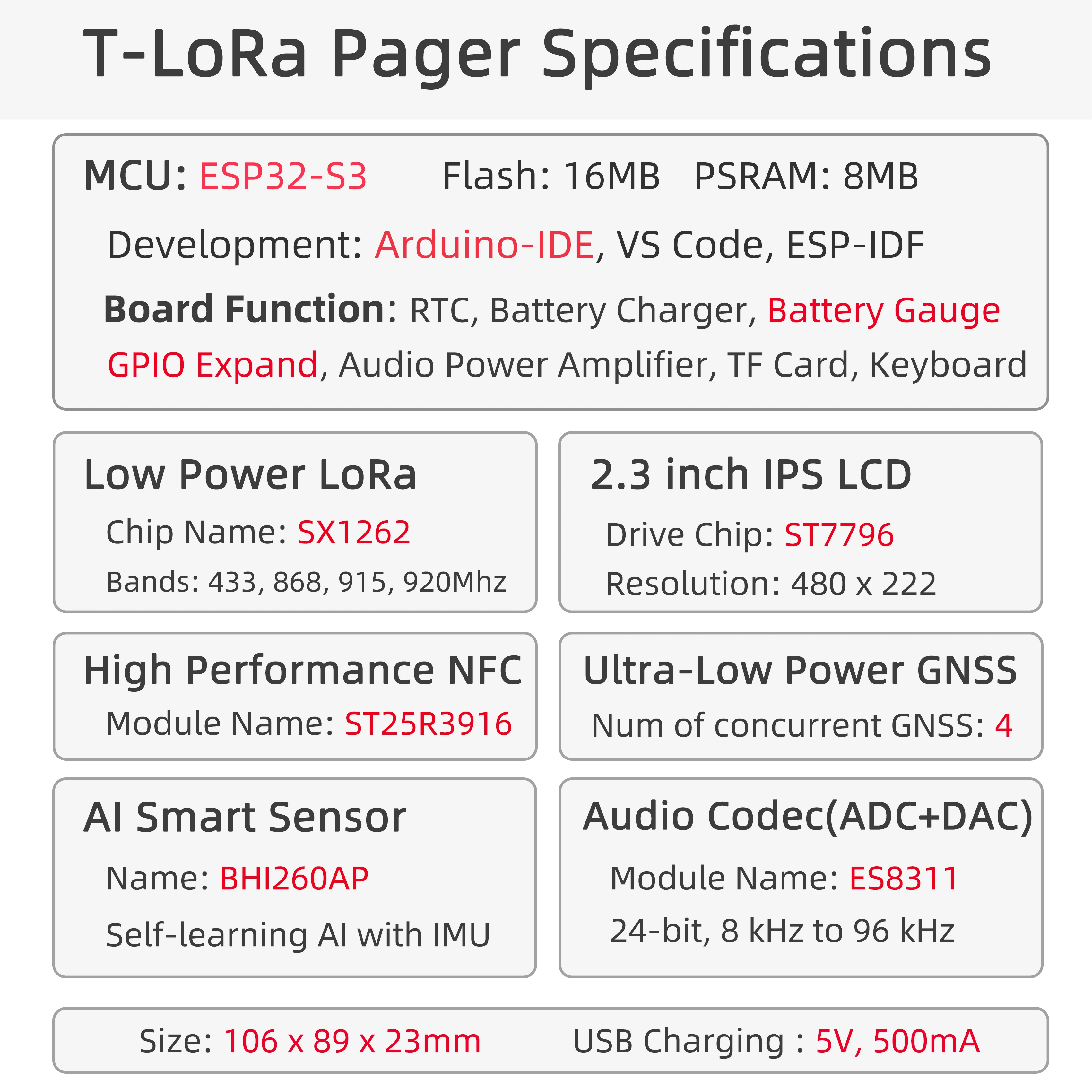 T-Lora Buscapersonas ESP32-S3 LoRa SX1262 Módulo RF inalámbrico Modo dual RFID/NFC RTC GNSS Al Dispositivo AIoT portátil programable
