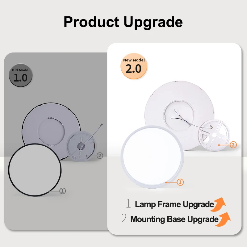 BENEWTON Large Ceiling Lamps Led Lights For Room Bedroom Led Lamp Lighting Fixture Ultrathin Led Ceiling Light For Living Room