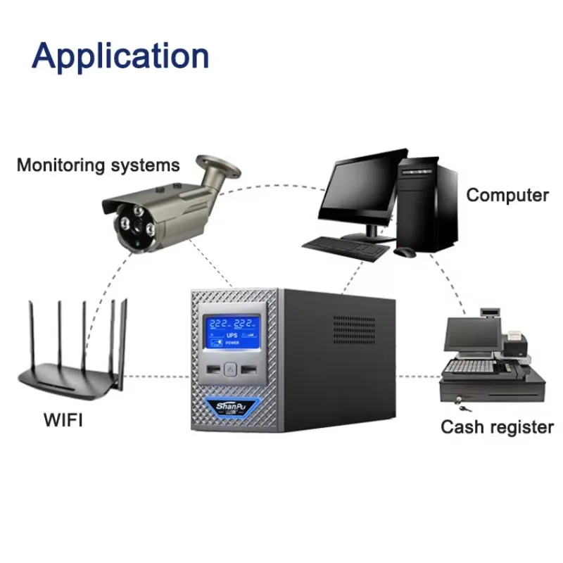 Tiempo de entrega corto sin conexión 1000va 2000va 3000va Línea de respaldo interactivo para computadora PC