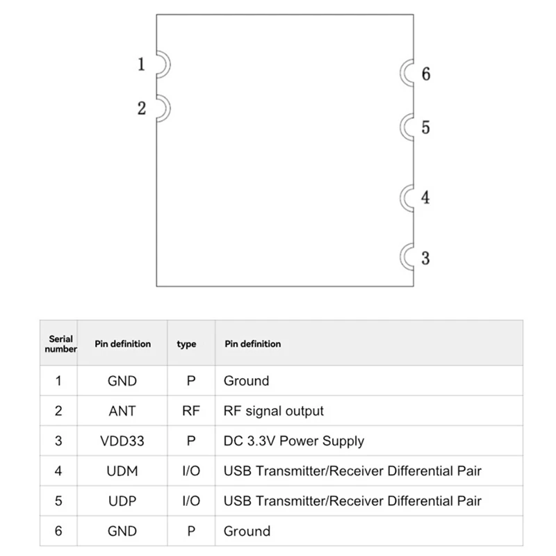 Module WIFI sans fil SCLS RTL8188FTV avec bloc pour Interface USB Linux Android 2.4Ghz BL-M8188FU3