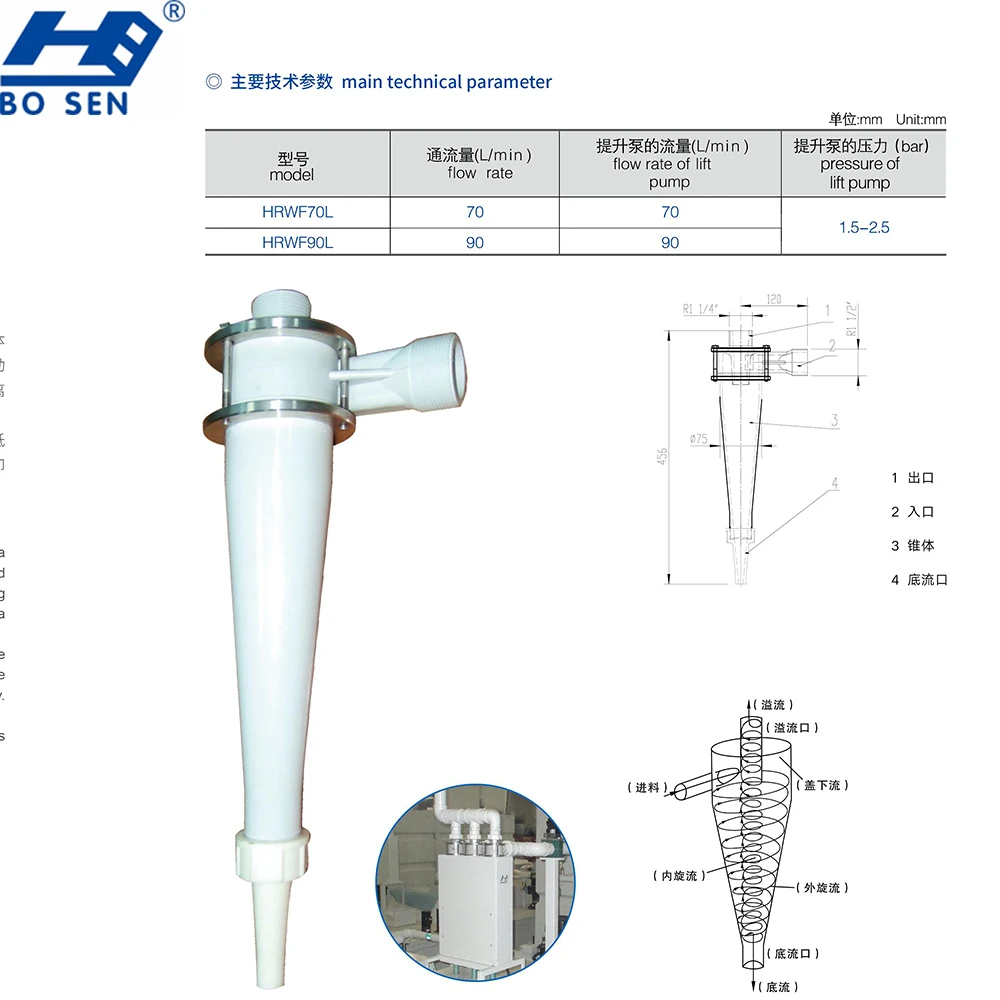 Untuk Penggilingan Berkecepatan Tinggi atau Pemisah Siklon Penggilingan Gaya