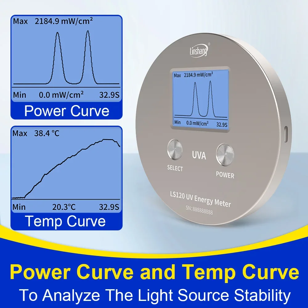 OYLP LS120 UV Intensity Meter 365nm UVA Radiometer for Curing Lamp Energy Power Measurement Device