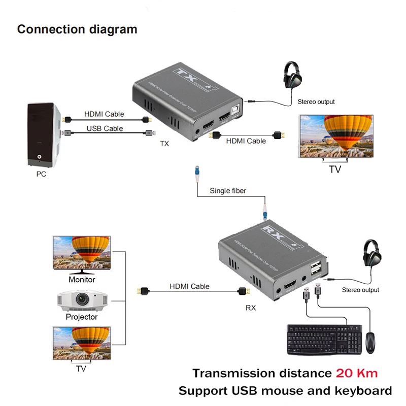 20Km HDMI KVM Extender over Optic Fiber Cable HDMI USB KVM Extender Transceiver Audio Video Converter Support USB Keyboard Mouse