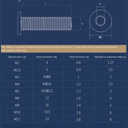 Imagen 2 del producto M5 M6 M8 M10 M12 304 Tornillo de cabeza de oblea plana ultrafina con casquillo hexagonal de acero inoxidable