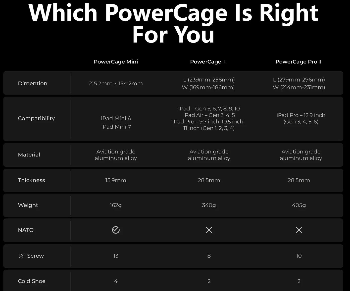 ACCSOON iPad PowerCage Protective With Battery Holder Keep Charged Adjustable Compatible Tabletop Shooting Use with Seemo pro