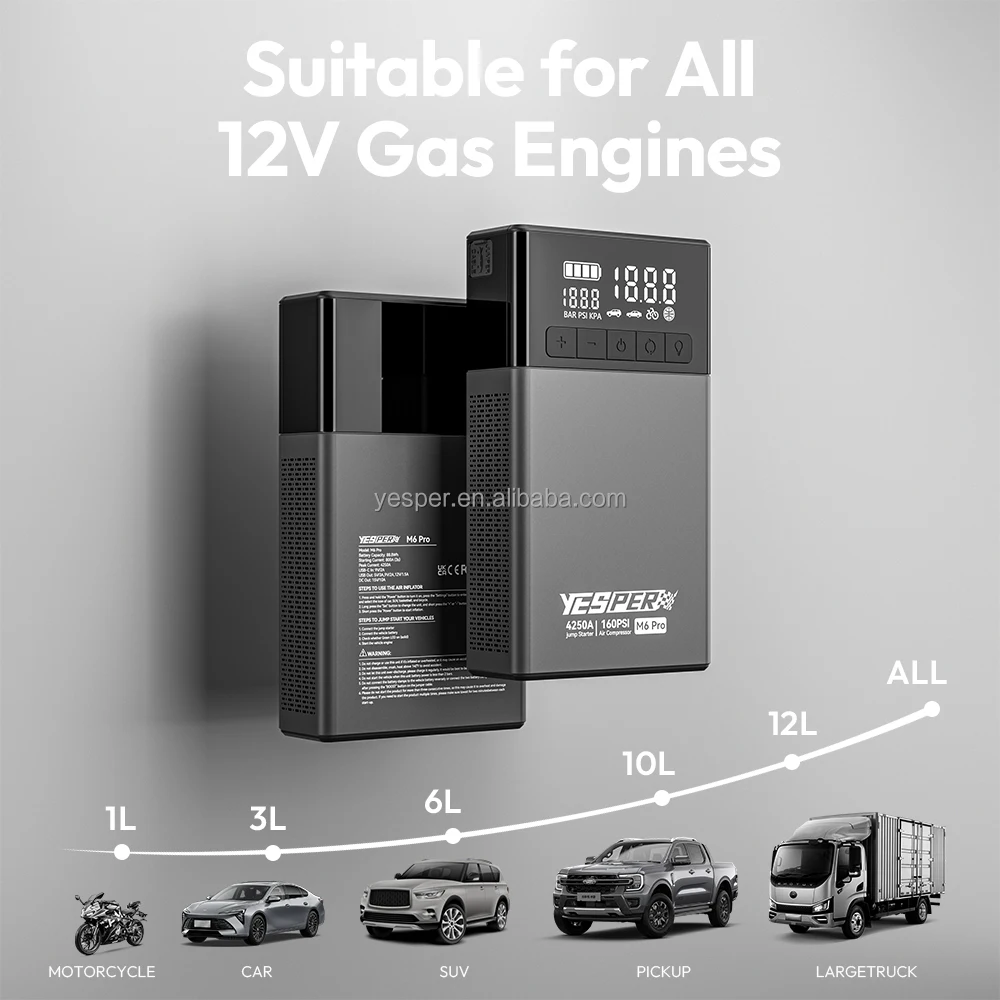 Yesper M6 Pro Mu-tifunction 24000mAh Portable Starter Jump 4250A Peak Current 160PSI Air Compressor for Tire Inflator