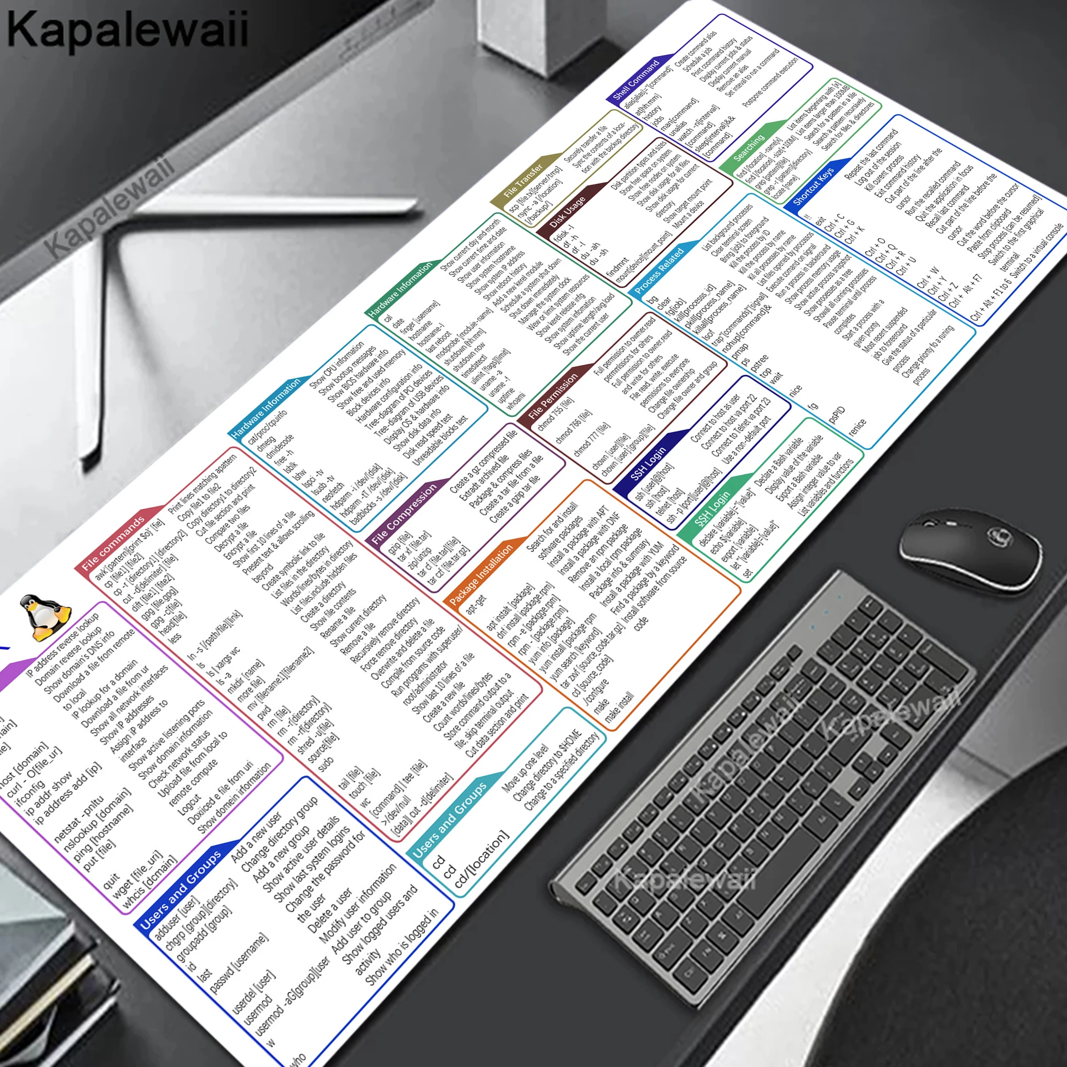 

Linux Shortcut Keyboard and Mouse Pad Large Anti slip Keyboard Pad Lock Edge Office Software Shortcut Mode Keyboard and Mouse