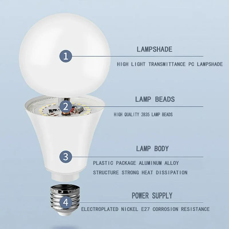 Imagem -04 - Lâmpadas Led Brancas Frias Ferramentas de Iluminação Sala de Estar Casa E27 5w 7w 9w 12w 15w 18w 24w ca 220v Peças