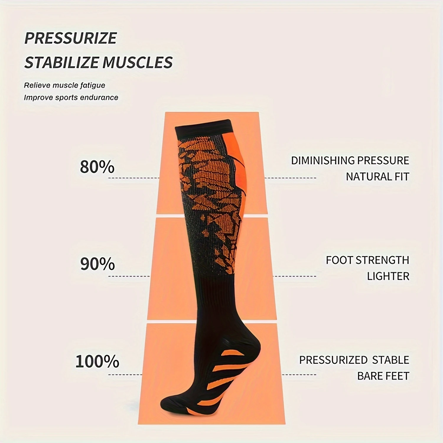 5-Pack Compression Socks for Men & Women, Nylon & Polyester Knit Fabric, Sweat-Wicking, Non-Slip Cuff, Muscle Vibration Reductio