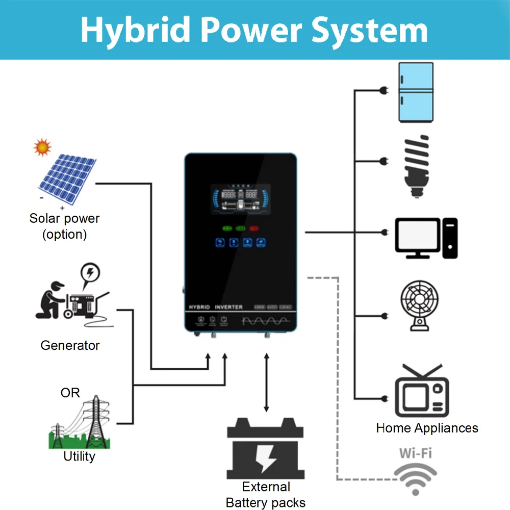 Imagem -06 - Grade Inversor Bateria Tensão 48v Max pv Entrada 450v Construído 150a Mppt Solar Carga Controlador Suporte Lítio 6500w on