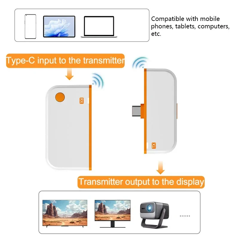 Wireless HDMI-Compatible Type-C Video Transmitter Receiver Adapter 50M, Wireless Extender Dongle for Laptop PC Smartphone to TV
