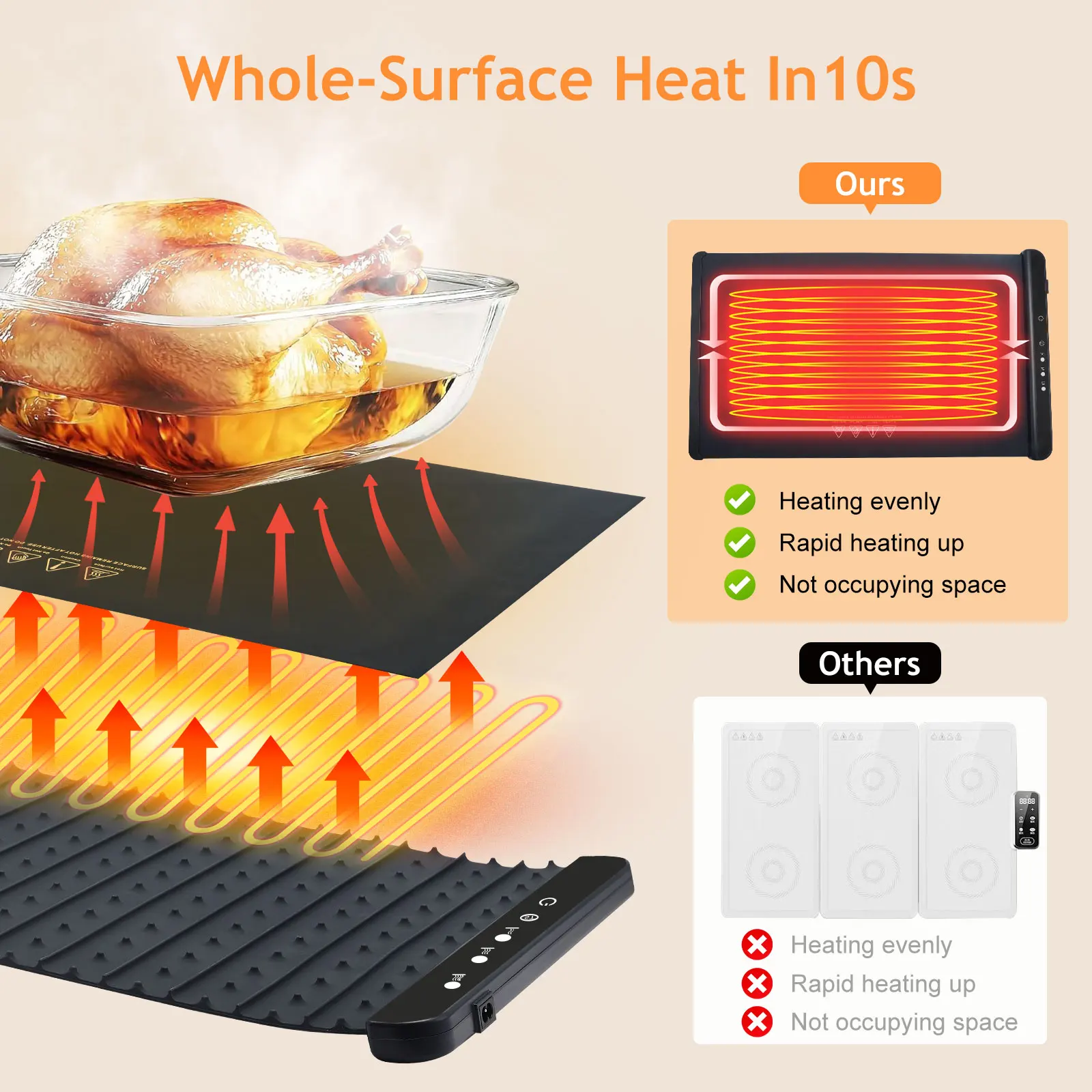 Electric Warming Tray Temp Setting Food Warming Mat, Full-Surface Heat in 10s, Foldable Food Warmers for Buffet Server Party