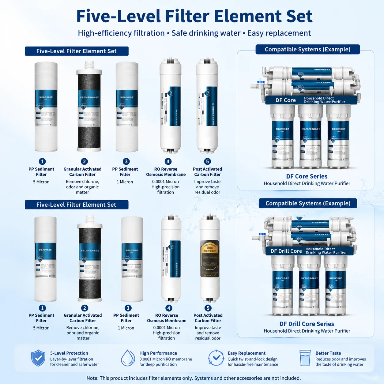 Water Filter Cartridge For five-stage tap water filtration water purifier filter core