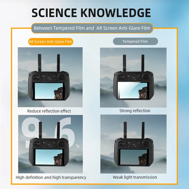AR スクリーンプロテクターレンズ保護フィルム DJI ミニ RC プロリモコンアンチスクラッチスクリーンプロテクター