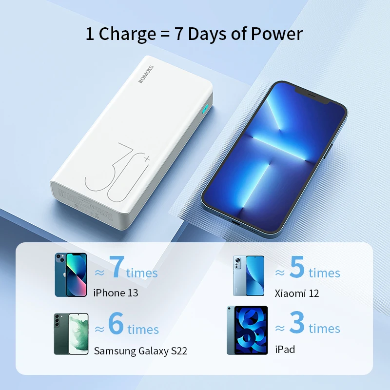 ROMOSS Power Bank 30000mAh 18W Fast Charging Powerbank External Portable Battery Charger 30000mAh Powerbank For iPhone Xiaomi Mi 2