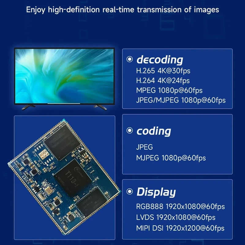 ECB30- Series Dual-Core A7 System On Board T113-i Core Board ARM 4K Decoding 256/512/1GB DDR3 Gigabit Ethernet Linux
