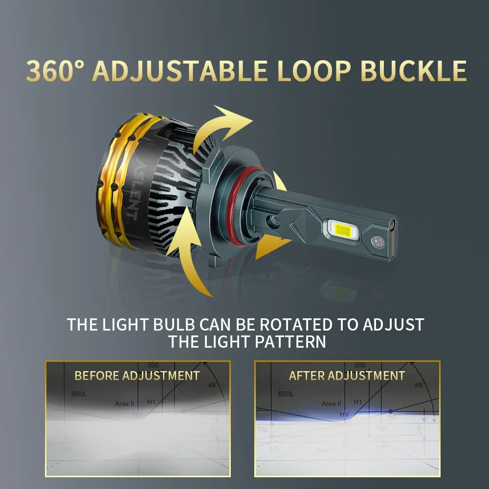 M9 プロ H7 H7LL LED 電球 H4 9003 HB2 HB3 9005 HB4 9006 H1 LED H3 H8 H9 H11 車のヘッドライト 400% 超高輝度 6000 K フォグランプ