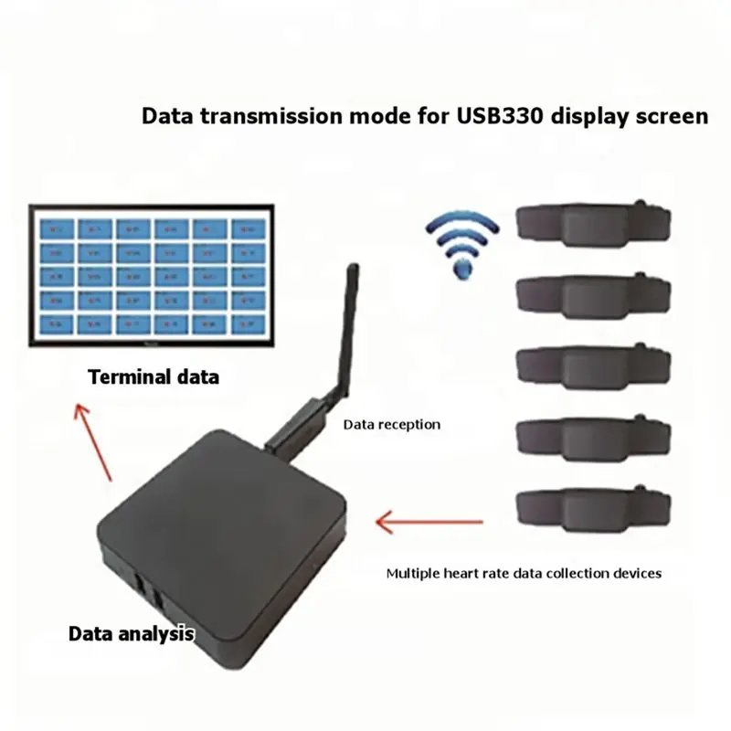 

Data Receiver For Chileaf Bluetooth Receiver Smart Support USB ANT, Team Data Device Receiver-[PRDSB-JU]