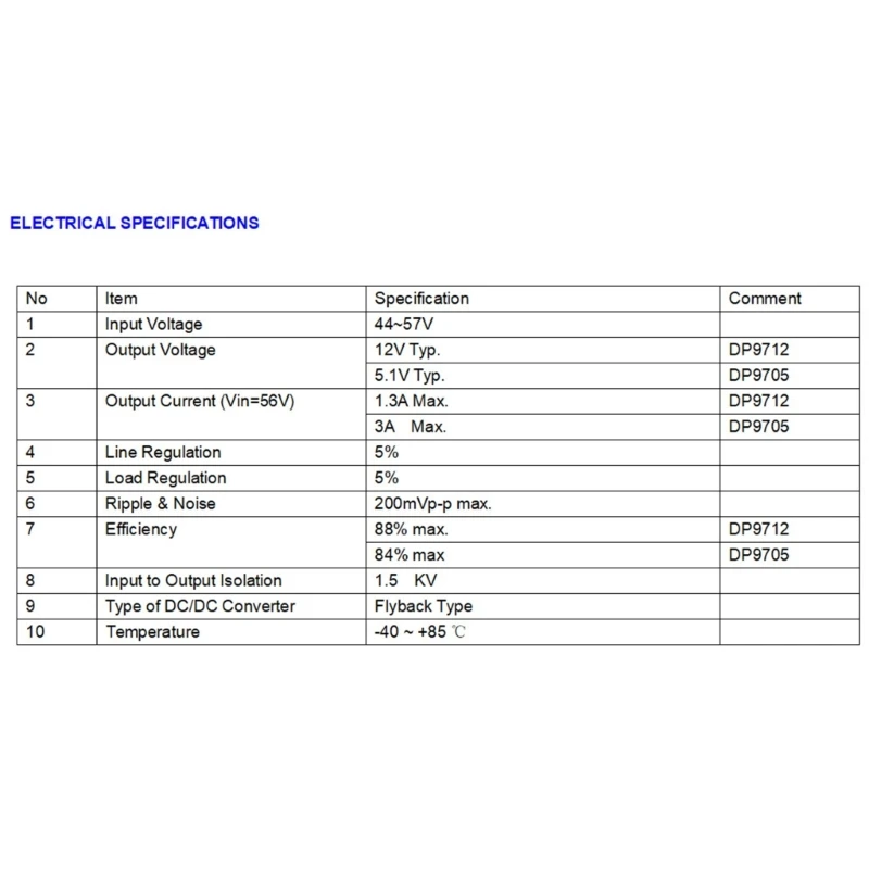 DP9700 POE Module Board for Security CCTV Networking Cameras Power Over Ethernet 12V 1A Output IEEE802.3af Standard