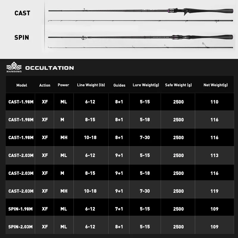 HANDING Occultation Carbono Monocoque Handle Vara De Pesca Spinning TORAY®46 Ton Carbon Blanks Leve XF Ação Casting Rod